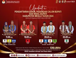 PENDAFTARAN BAKAL PASANGAN CALON BUPATI DAN WAKIL BUPATI KABUPATEN MESUJI PADA PEMILIHAN SERENTAK TAHUN 2024