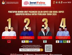 PENGUNDIAN NOMOR PASANGAN CALON BUPATI DAN WAKIL BUPATI KABUPATEN MESUJI SERTA DEKLARASI KAMPANYE DAMAI PADA PEMILIHAN SERENTAK TAHUN 2024