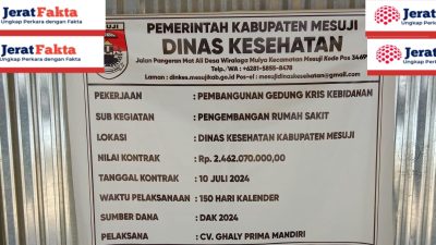 Dugaan Pembangunan Gedung Kris Kebidana Dikerjakan Asal Asalan