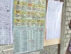 Hallo Pak Kapolda, Kasat Reskrim Polres Manokwari Selatan Blokir Nomor Wartawan Ketika Hendak Dikonfirmasi